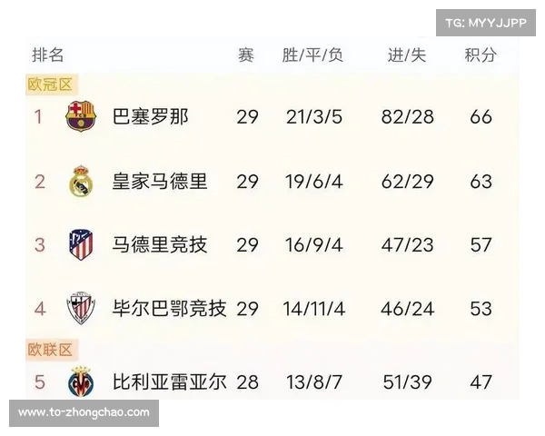 西甲降级区激战升级 多队陷入保级泥潭最后几轮命运悬而未决 西甲降级区激战升级 多队陷入保级泥潭最后几轮命运悬而未决